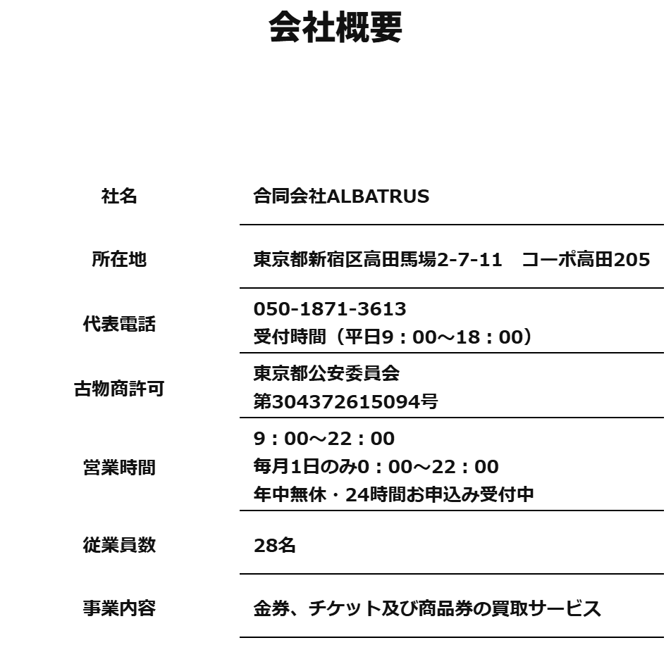 会社概要