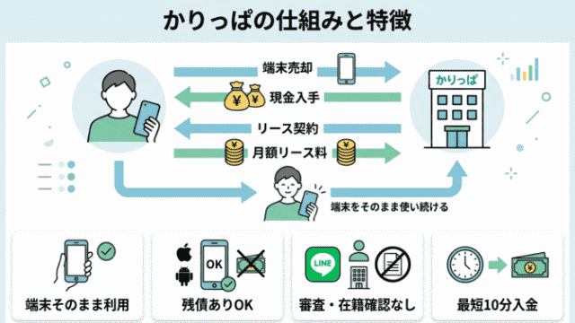 かりっぱとは？サービス内容と仕組みを解説