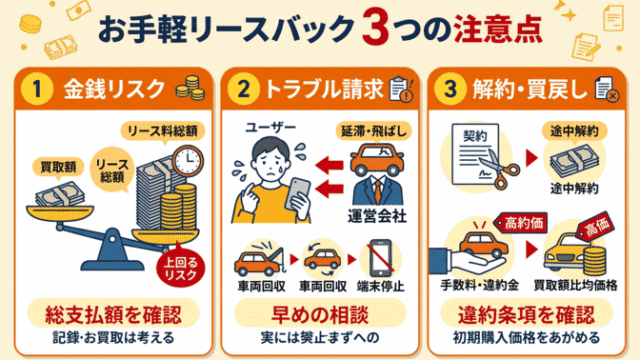お手軽リースバック利用時の注意点とデメリット