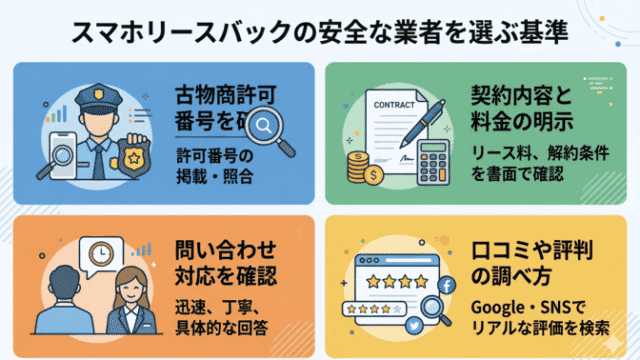 スマホリースバックの安全な業者を選ぶ基準